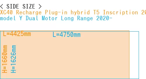 #XC40 Recharge Plug-in hybrid T5 Inscription 2018- + model Y Dual Motor Long Range 2020-